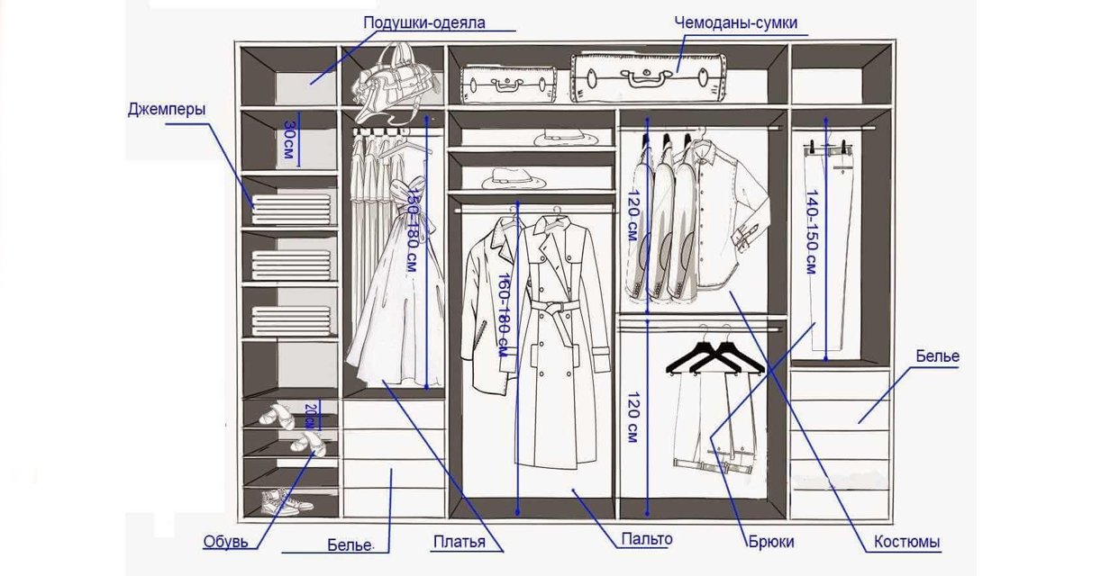 Планирование гардеробной в магазине REMOKIT
